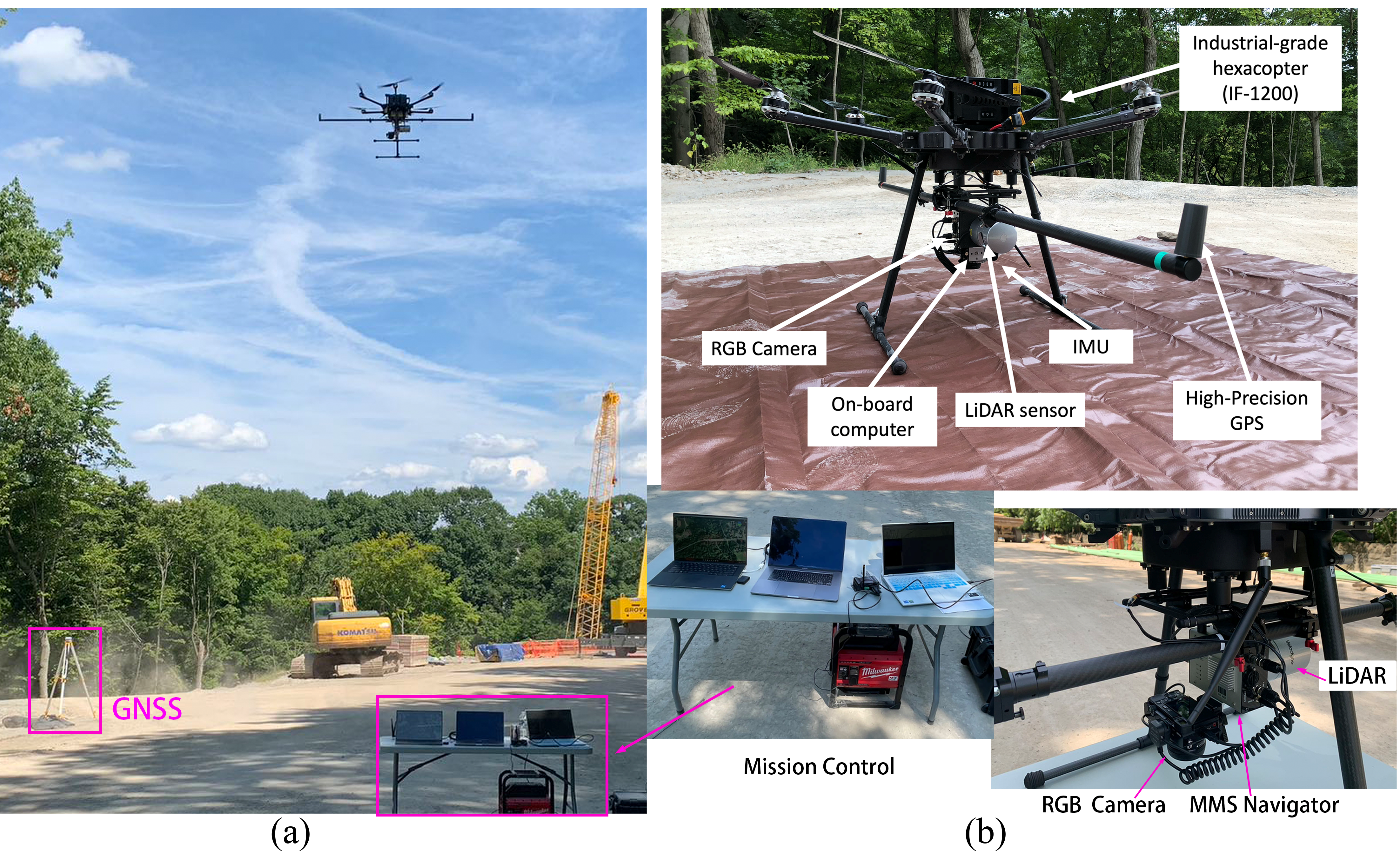 LiDAR/photogrammetry data acquisition system: (a) Flight operations; (b) UAV, mission control, and onboard instrumentation.