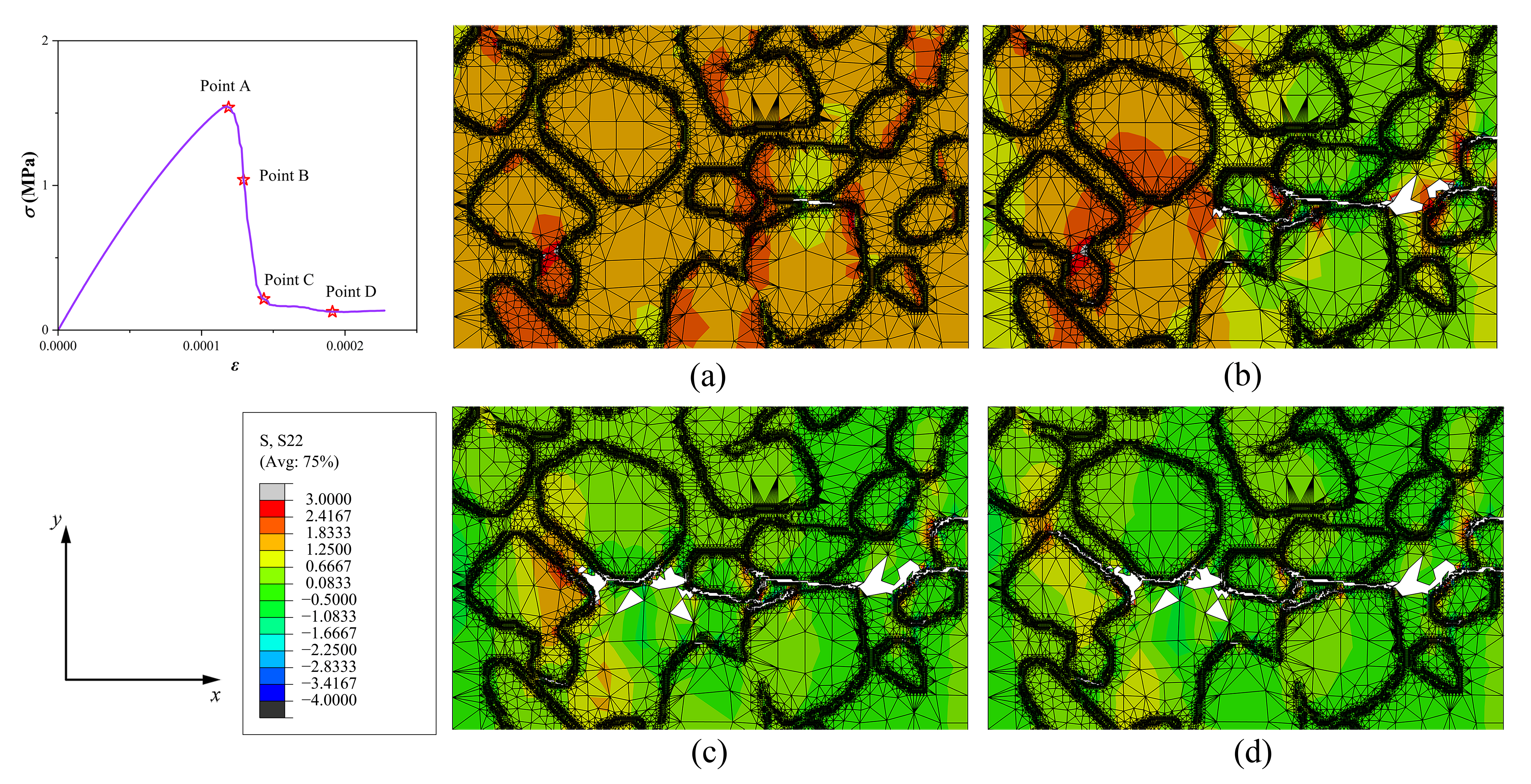 Damage initiation and evolution of the concrete mesoscturure subjected to tensile loading: (a) Point A; (b) Point B; (c) Point C; (d) Point D.