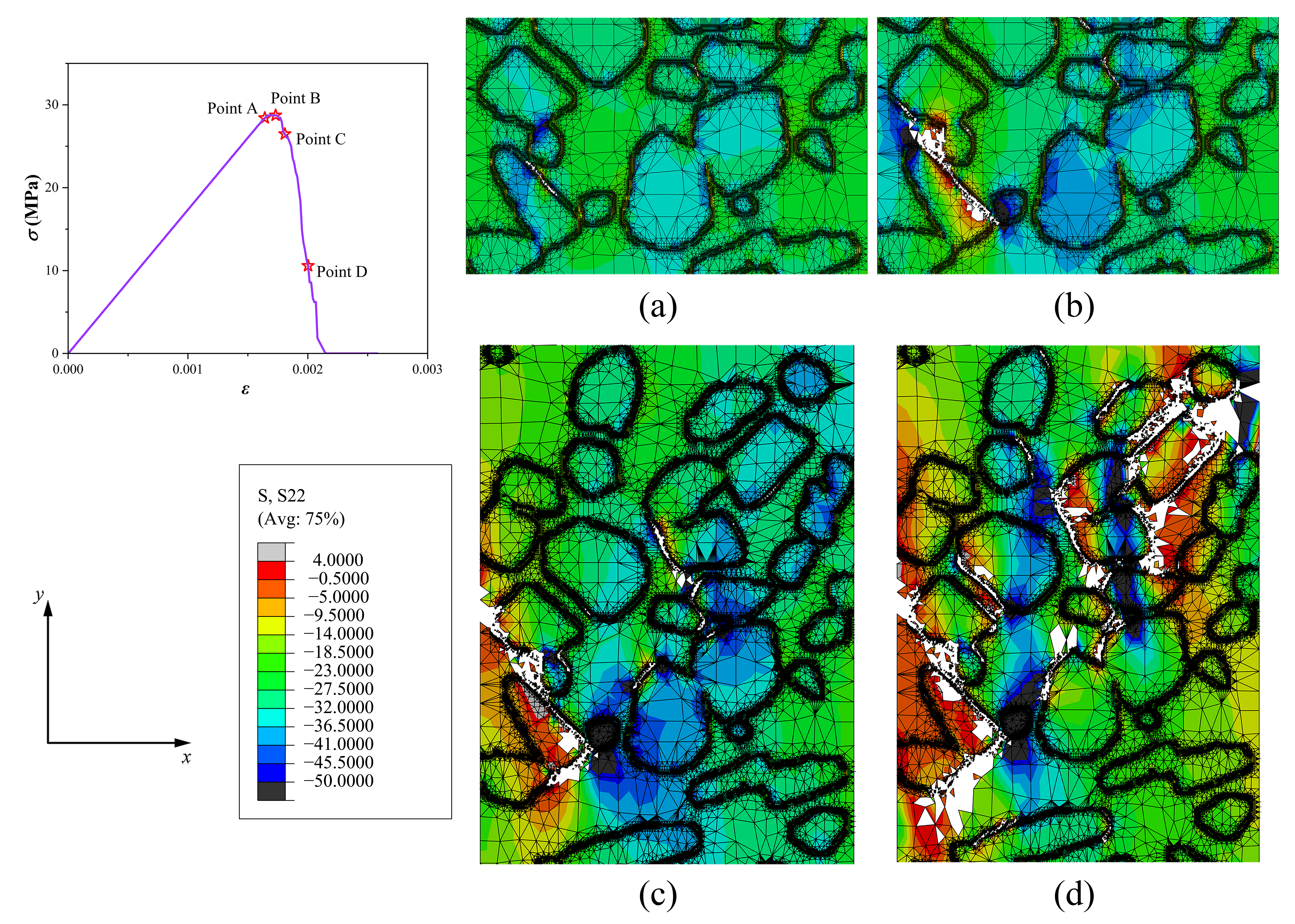 Damage initiation and evolution of the concrete mesoscturure subjected to compressive loading: (a) Point A; (b) Point B; (c) Point C; (d) Point D.