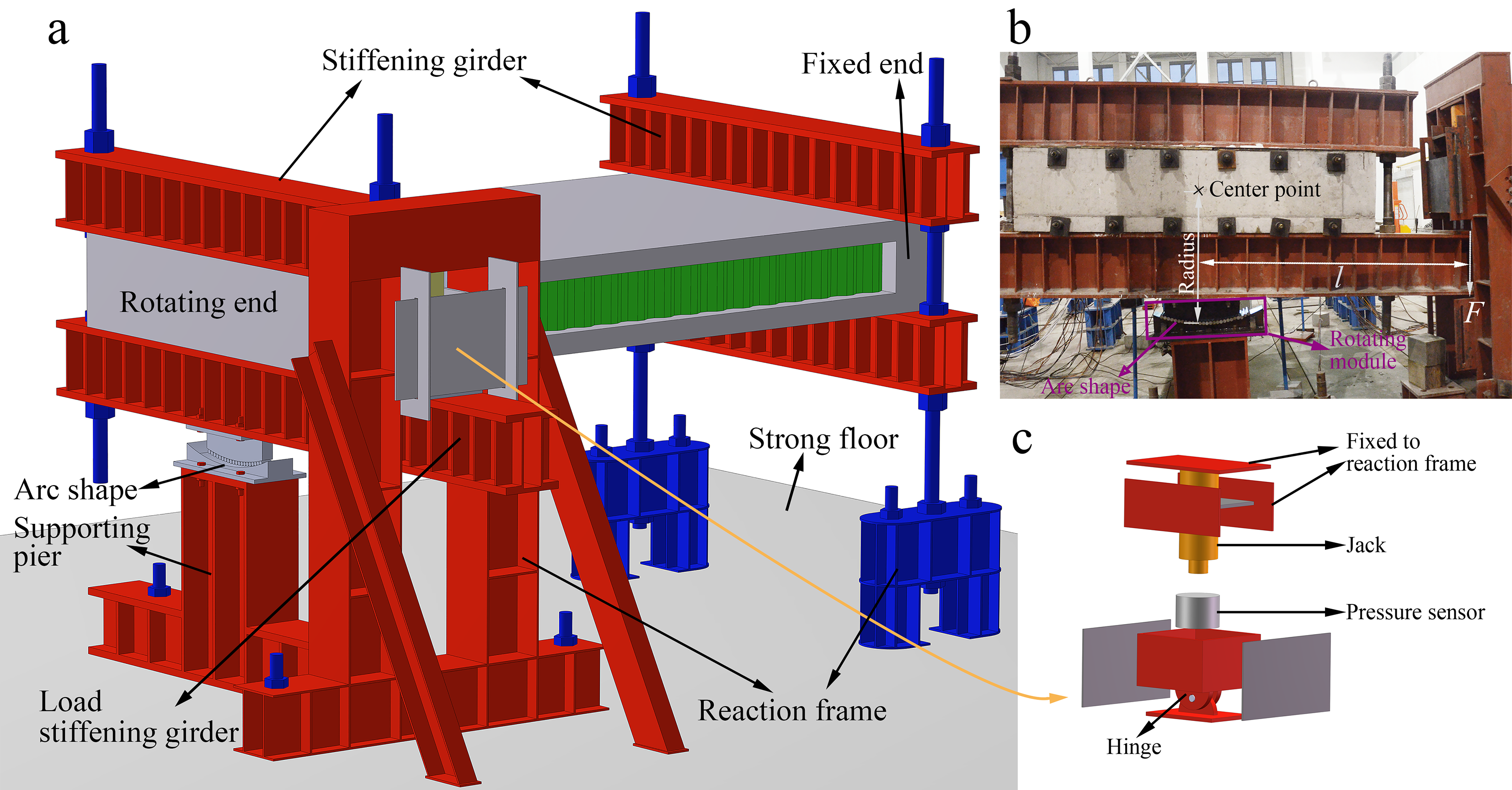 Test Setup: (a) General View; (b) Loading Schematic Diagram of Rotating End; (c) Hydraulic Jack.