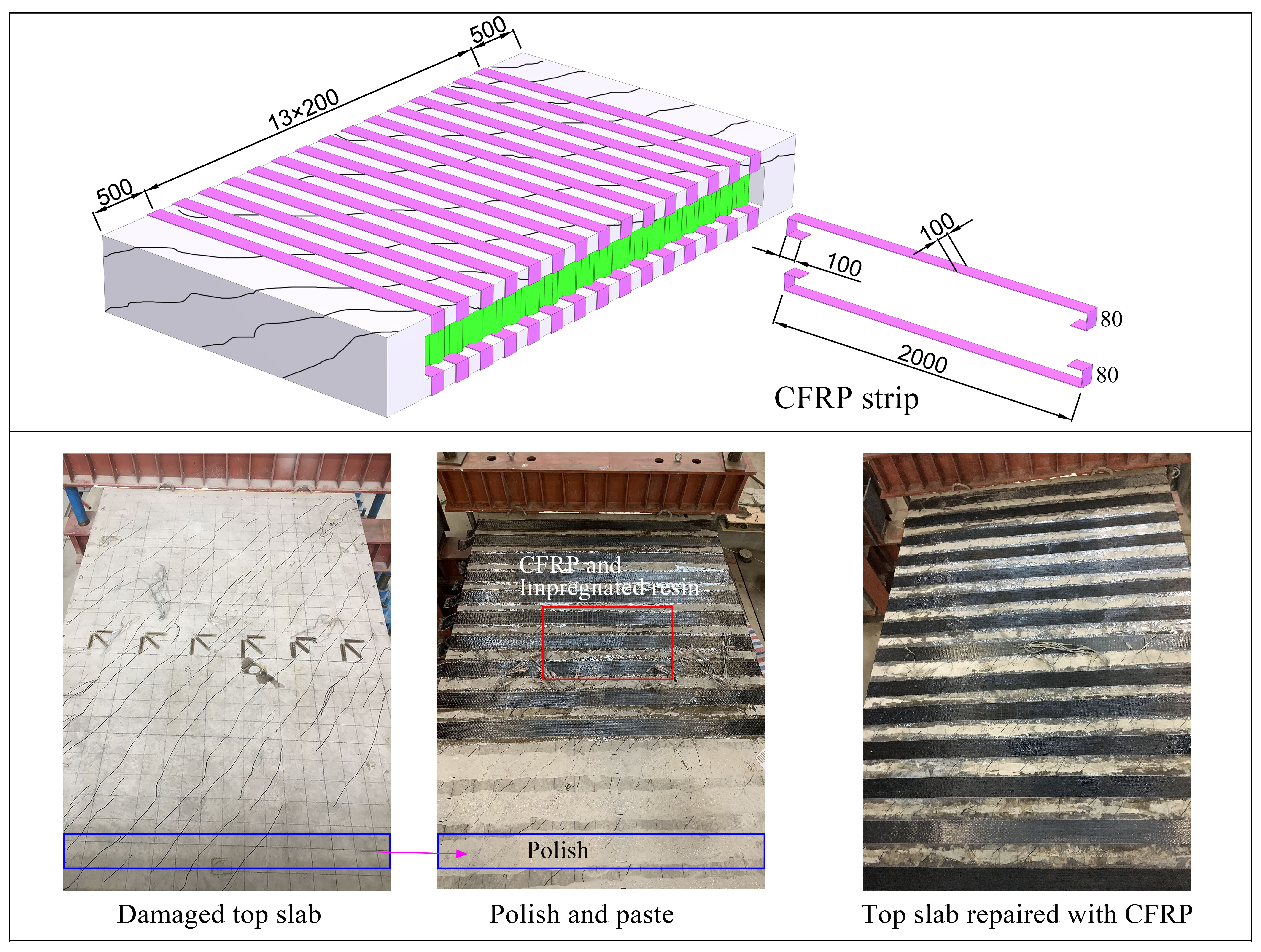 Repair scheme: (a) Schematic diagram of the damaged specimens repaired using CFRP stirps; (b) Repair procedure of S-3-FRP; (b) Repair procedure of S-5-FRP.